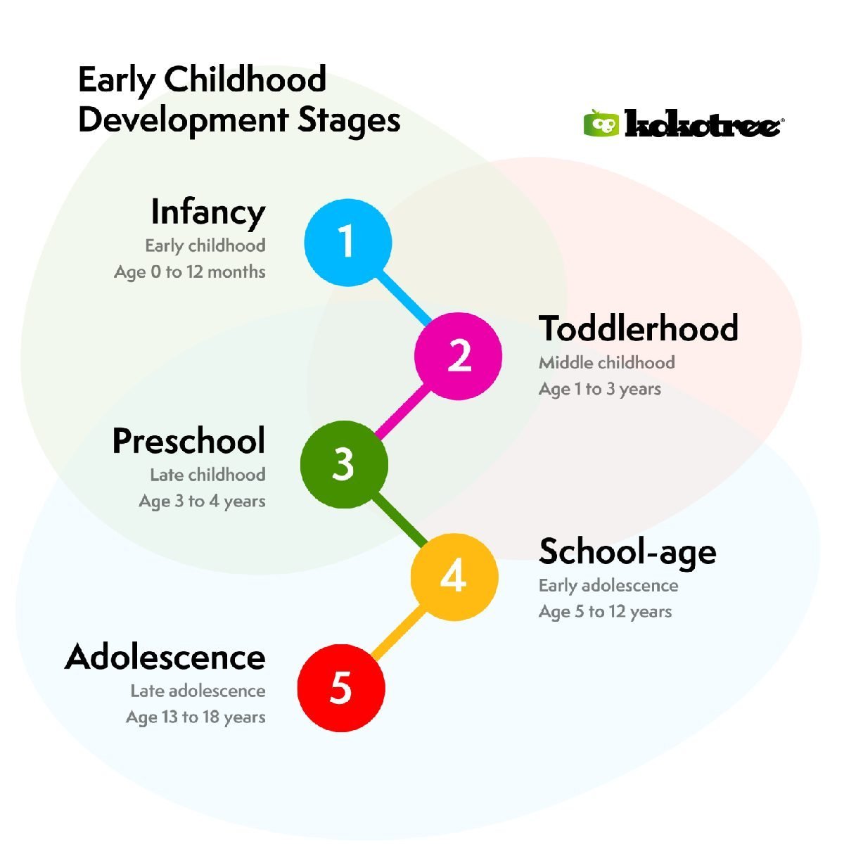 Child Development: Navigating the Key Stages From Toddler to Teen