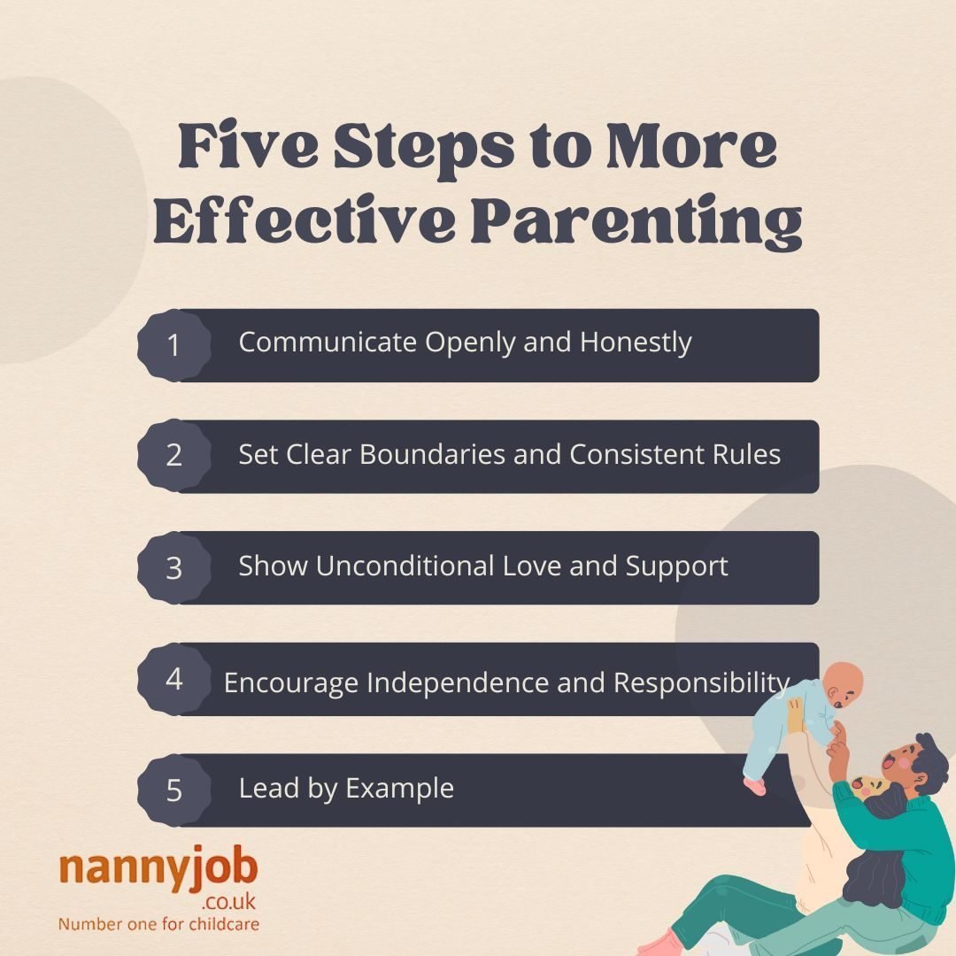 Effective Parenting Strategies: Balancing Love, Limits, and Modern Life