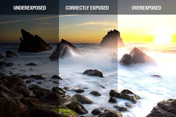 Photography Basics: Understanding Exposure, Composition, and Light